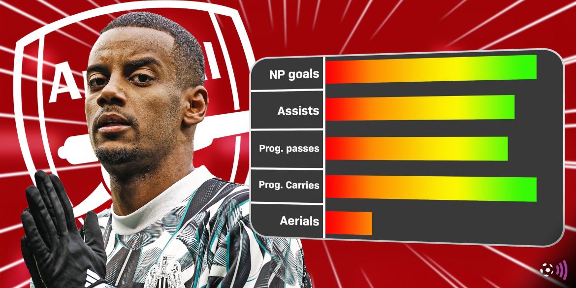 Perfect Isak alternative: Arsenal chasing "one of the best STs in Europe"